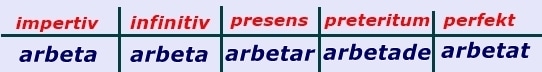 قائمة الافعال السويدية arbetar
