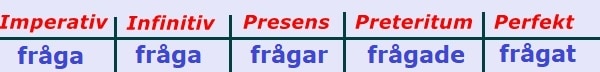 الافعال السويدية frågar