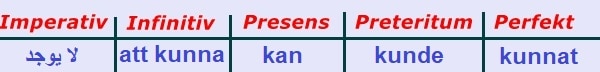 الافعال السويدية kan