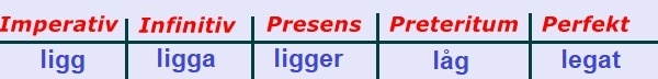 الافعال السويدية ligger