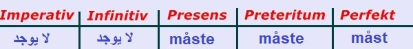 الافعال السويدية måste