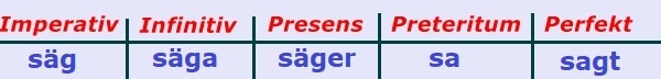 الافعال السويدية säger