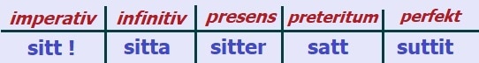 الافعال السويدية sitter