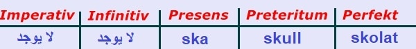 الافعال السويدية ska
