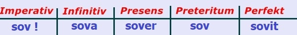 الافعال السويدية sover