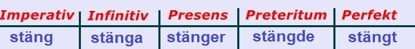 الافعال السويدية stänger