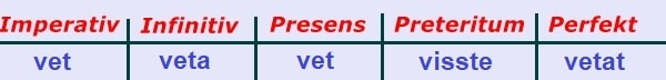 الافعال السويدية vet