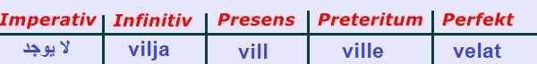 الافعال السويدية vill