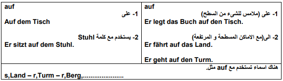 الجر بالألمانية