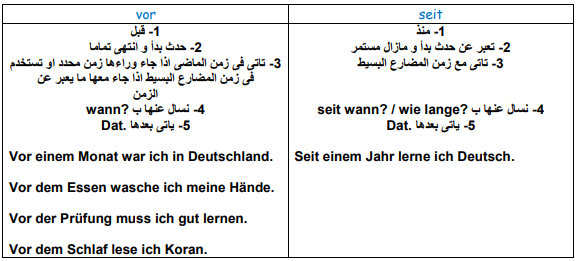 قواعد ألمانية
