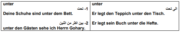 حروف الجر