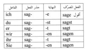 الفعل المضارع في اللغة الالمانية