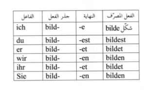 الفعل المضارع في اللغة الالمانية