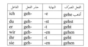 الفعل المضارع في اللغة الالمانية