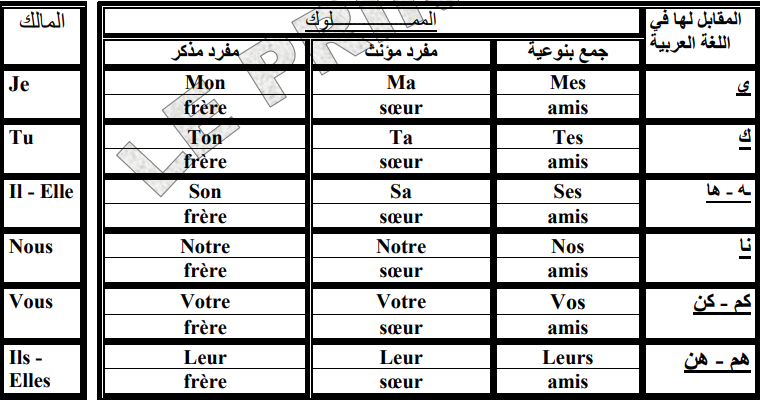 المحددات في اللغة الفرنسية